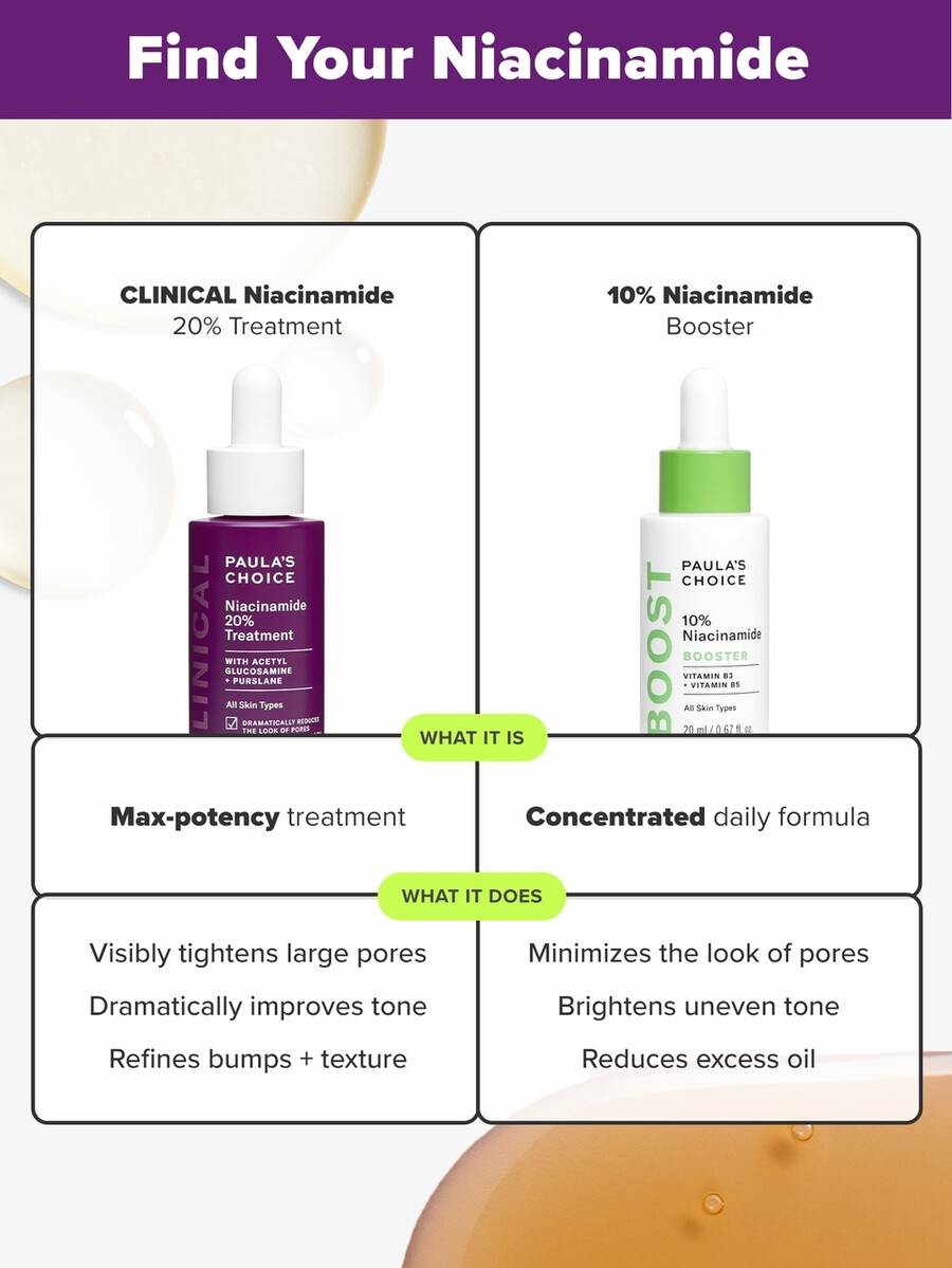 kliniczna kuracja serum z 20 niacynamidem